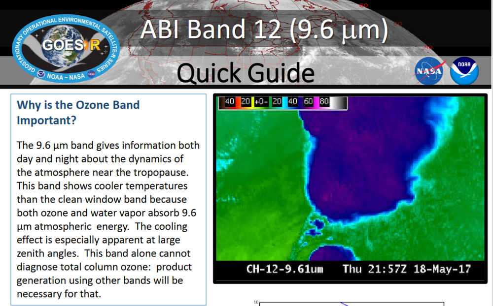 Band 12 Quick Guide